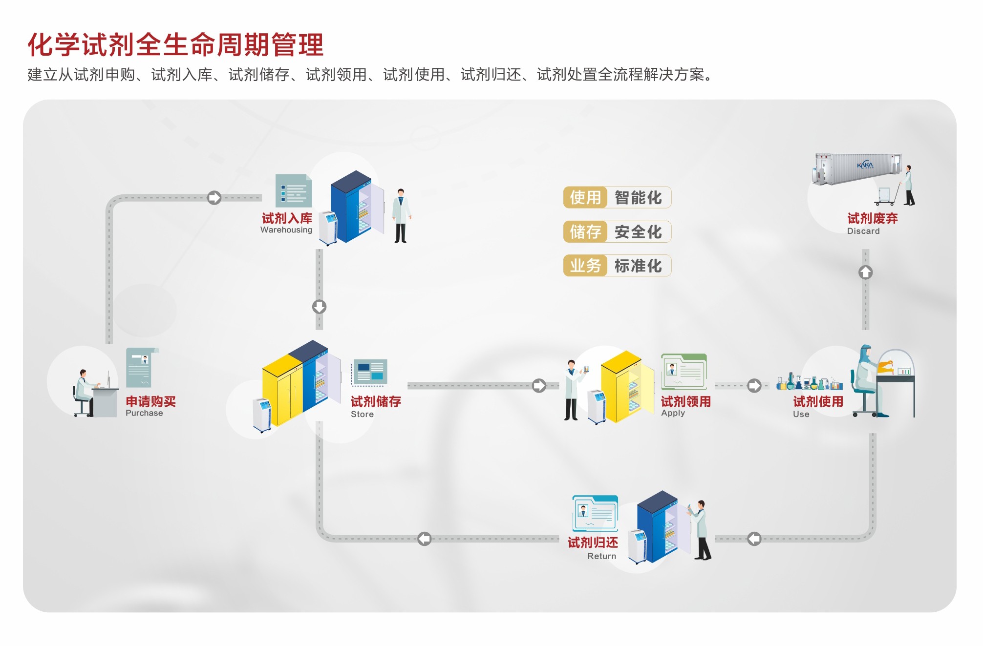智能試劑柜 智能試劑柜