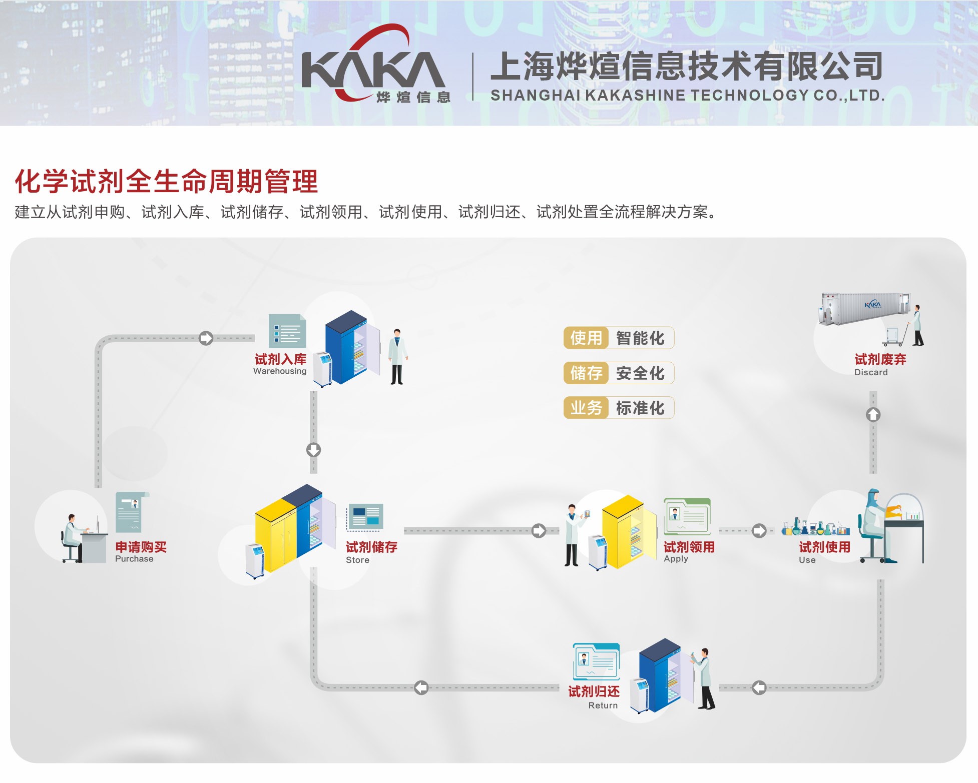 智能試劑柜 智能試劑柜